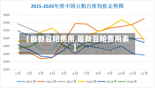 【最新豆粕费用,最新豆粕费用表】