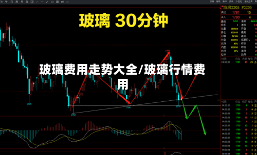 玻璃费用走势大全/玻璃行情费用-第2张图片
