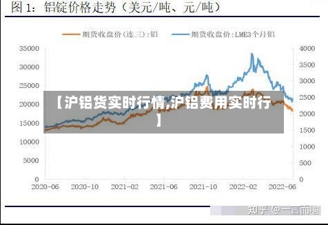 【沪铝货实时行情,沪铝费用实时行】