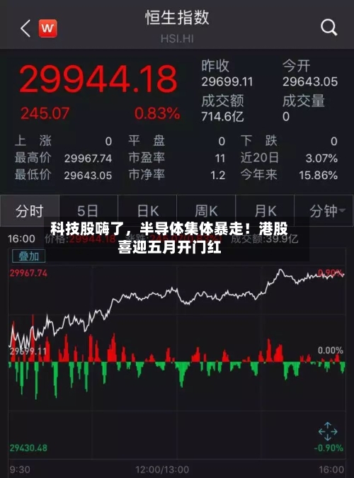 科技股嗨了，半导体集体暴走！港股喜迎五月开门红-第2张图片