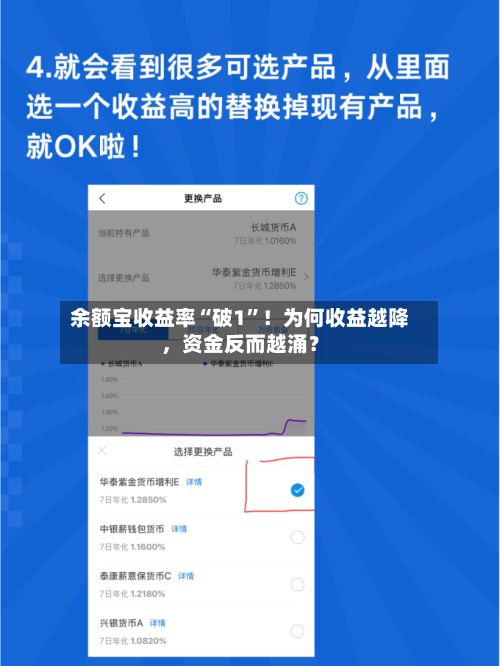 余额宝收益率“破1	”！为何收益越降，资金反而越涌？-第2张图片