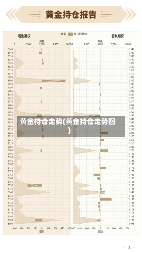 黄金持仓走势(黄金持仓走势图)