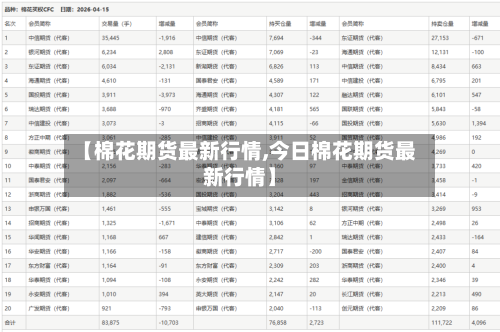 【棉花期货最新行情,今日棉花期货最新行情】-第2张图片