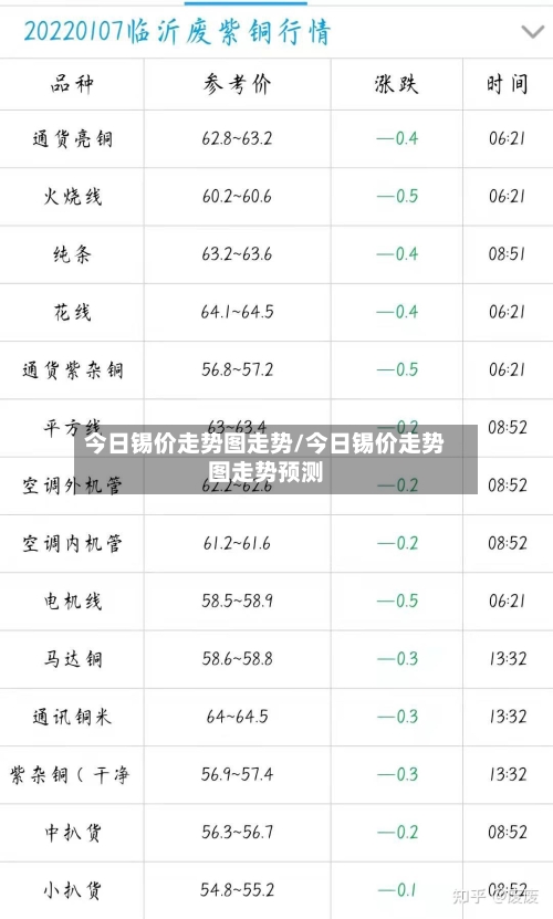 今日锡价走势图走势/今日锡价走势图走势预测