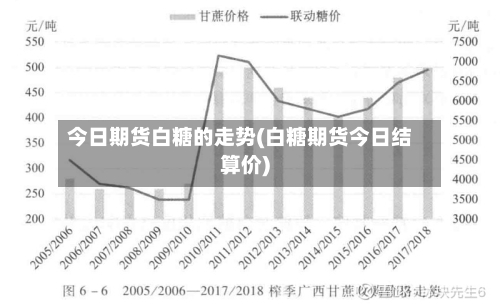 今日期货白糖的走势(白糖期货今日结算价)-第3张图片