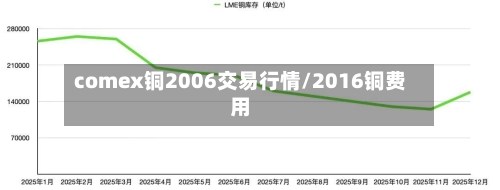 comex铜2006交易行情/2016铜费用-第2张图片