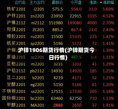 沪锌1906期货行情(沪锌期货今日行情)-第2张图片