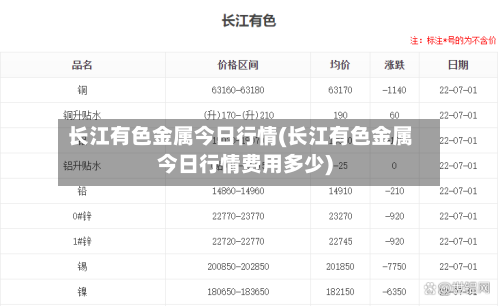长江有色金属今日行情(长江有色金属今日行情费用多少)-第2张图片