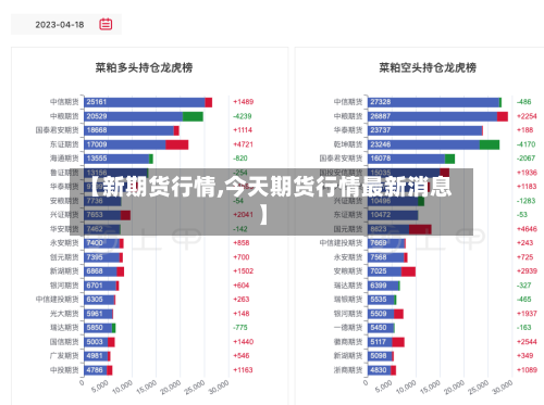 【新期货行情,今天期货行情最新消息】