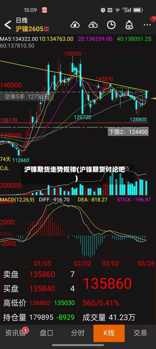 沪镍期货走势规律(沪镍期货讨论吧)