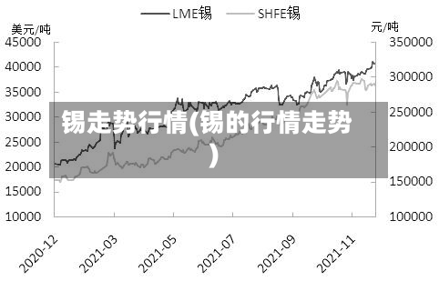 锡走势行情(锡的行情走势)