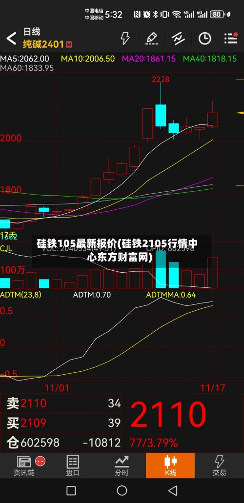 硅铁105最新报价(硅铁2105行情中心东方财富网)-第2张图片