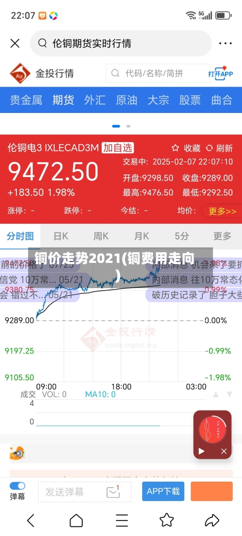 铜价走势2021(铜费用走向)-第2张图片