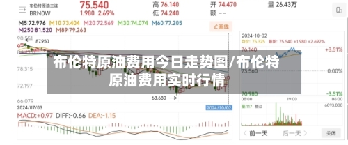 布伦特原油费用今日走势图/布伦特原油费用实时行情-第2张图片
