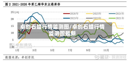 卓创石蜡行情监测图/卓创石蜡行情监测图最新-第2张图片
