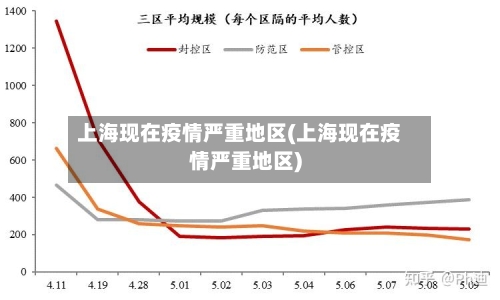 上海现在疫情严重地区(上海现在疫情严重地区)-第2张图片