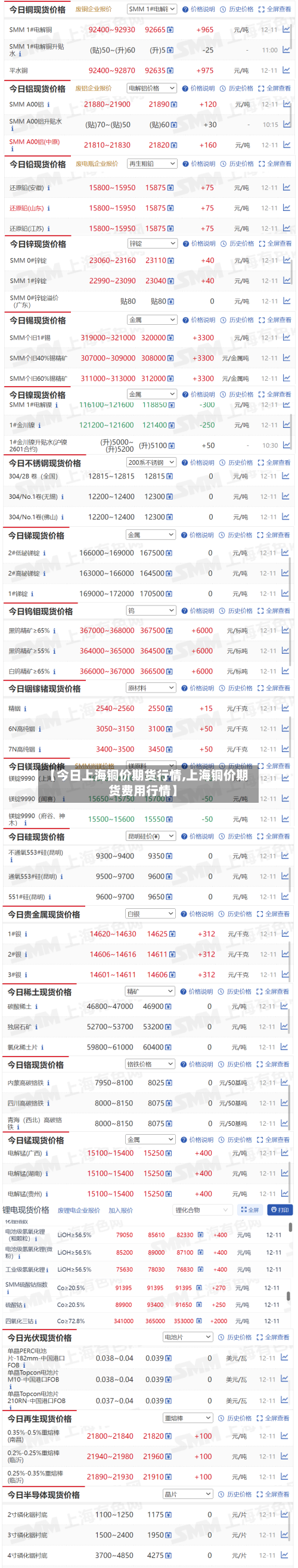 【今日上海铜价期货行情,上海铜价期货费用行情】