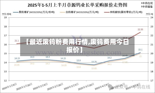 【最近废钨粉费用行情,废钨费用今日报价】-第2张图片