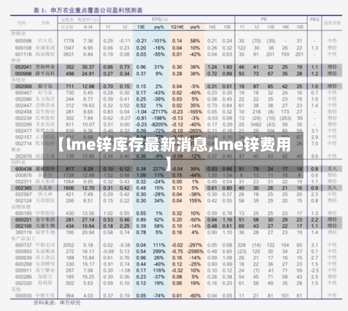 【lme锌库存最新消息,lme锌费用】