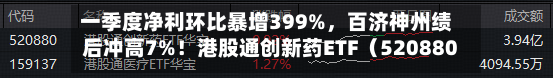 一季度净利环比暴增399%，百济神州绩后冲高7%！港股通创新药ETF（520880）交投活跃	，亿元级资金提前加码-第3张图片