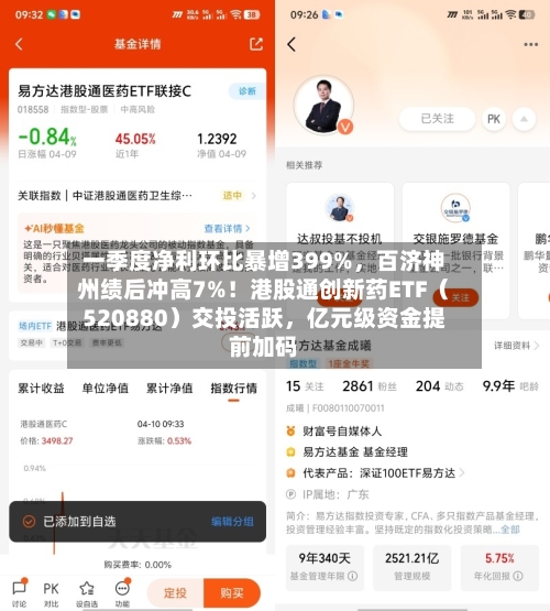 一季度净利环比暴增399%，百济神州绩后冲高7%！港股通创新药ETF（520880）交投活跃	，亿元级资金提前加码-第2张图片