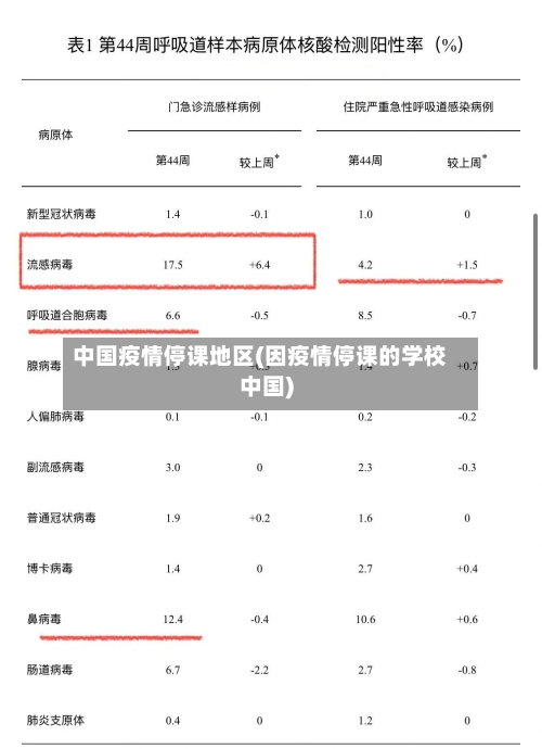 中国疫情停课地区(因疫情停课的学校中国)-第2张图片