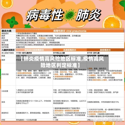 【肺炎疫情高风险地区标准,疫情高风险地区判定标准】-第3张图片