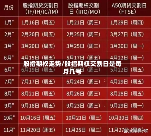 股指期权走势/股指期权交割日是每月几号
