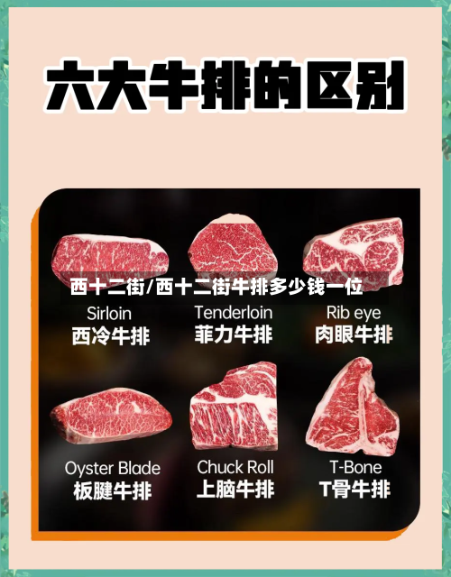 西十二街/西十二街牛排多少钱一位
