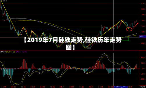 【2019年7月硅铁走势,硅铁历年走势图】-第2张图片