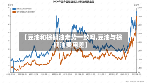 【豆油和棕榈油走势一致吗,豆油与棕榈油费用差】