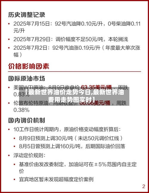 【最新世界油价走势今日,最新世界油费用走势图实时】-第3张图片