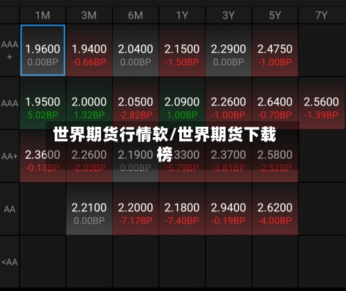 世界期货行情软/世界期货下载榜-第2张图片