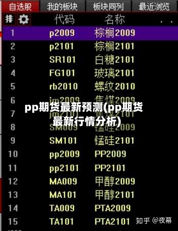 pp期货最新预测(pp期货最新行情分析)-第2张图片