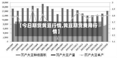 【今日期货黄豆行情,黄豆期货费用行情】