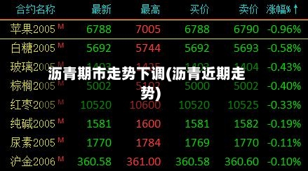 沥青期市走势下调(沥青近期走势)