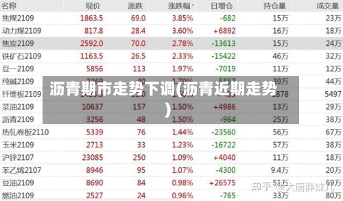 沥青期市走势下调(沥青近期走势)-第2张图片