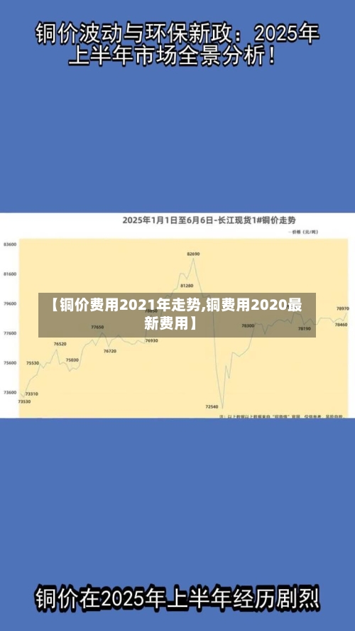 【铜价费用2021年走势,铜费用2020最新费用】-第2张图片