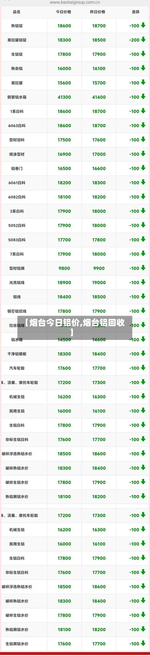 【烟台今日铝价,烟台铝回收】-第3张图片