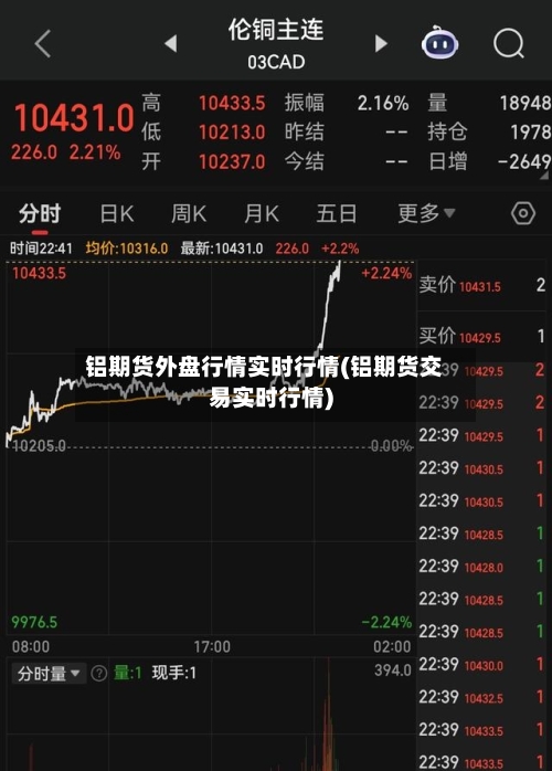铝期货外盘行情实时行情(铝期货交易实时行情)