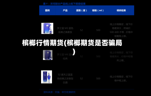 槟榔行情期货(槟榔期货是否骗局)