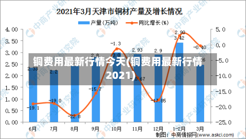铜费用最新行情今天(铜费用最新行情2021)-第2张图片