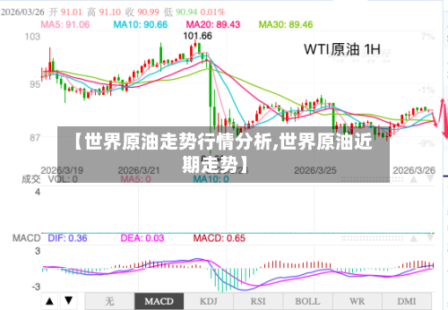 【世界原油走势行情分析,世界原油近期走势】
