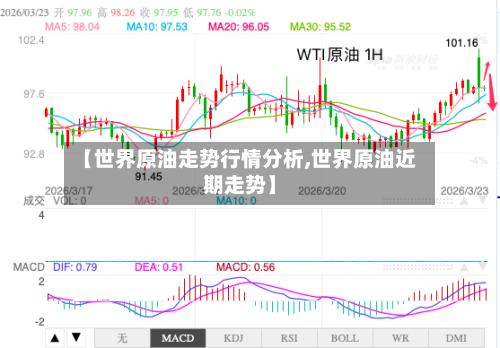【世界原油走势行情分析,世界原油近期走势】-第3张图片