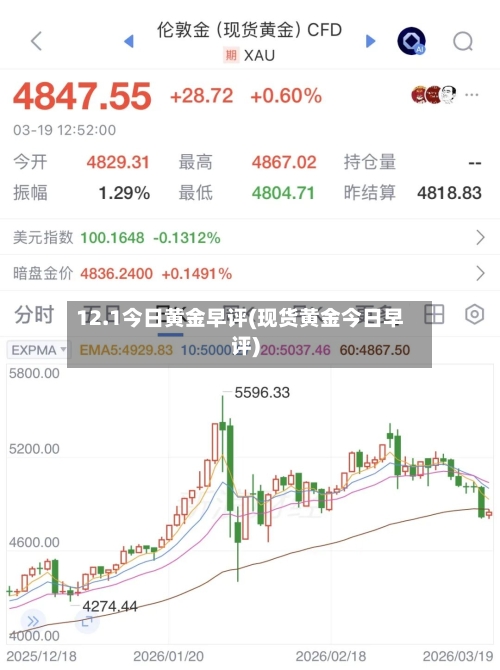 12.1今日黄金早评(现货黄金今日早评)