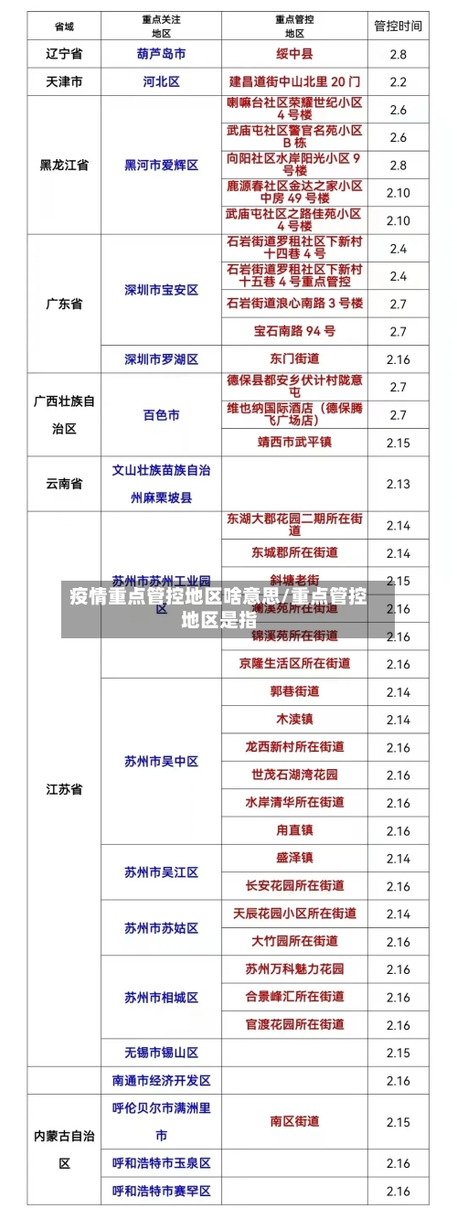 疫情重点管控地区啥意思/重点管控地区是指-第2张图片