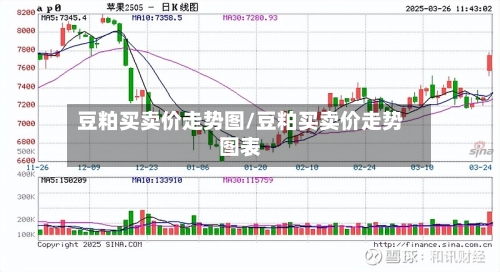 豆粕买卖价走势图/豆粕买卖价走势图表-第2张图片
