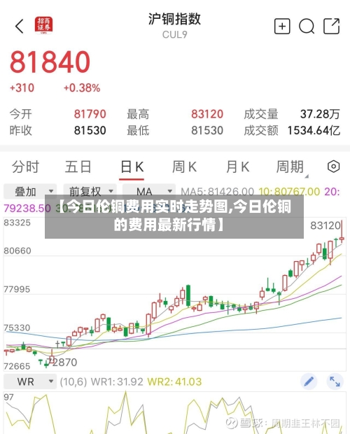 【今日伦铜费用实时走势图,今日伦铜的费用最新行情】-第3张图片