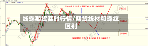 线螺期货实时行情/期货线材和螺纹区别-第2张图片