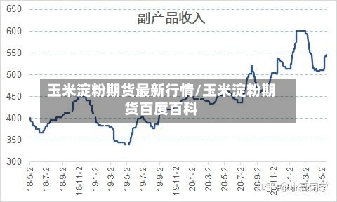 玉米淀粉期货最新行情/玉米淀粉期货百度百科-第2张图片